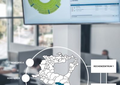 Coaching Strategie-Definition